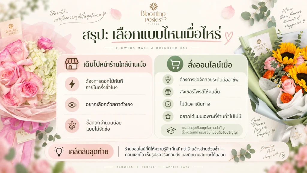 ร้านดอกไม้ใกล้ฉันสั่งออ จาก Blooming Posies BKK