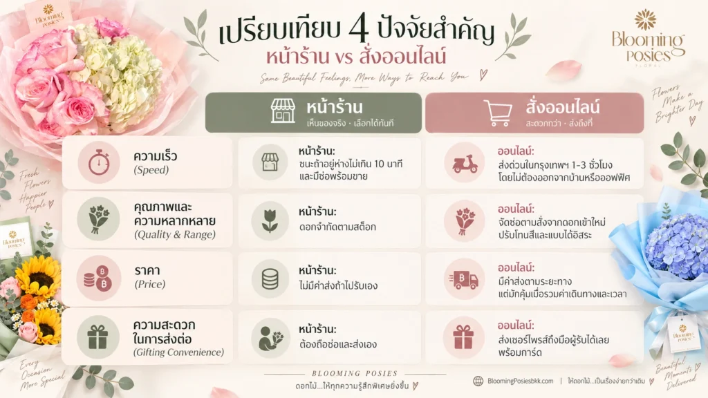 ร้านดอกไม้ใกล้ฉัน
